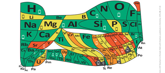 Per fare uno smartphone ci vogliono elementi della tavola periodica